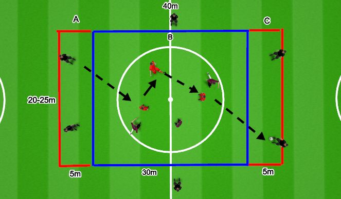 Football/Soccer Session Plan Drill (Colour): Specific Session