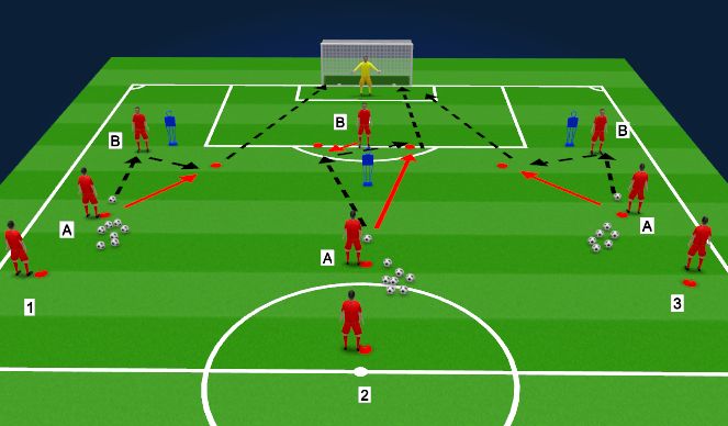 Football/Soccer Session Plan Drill (Colour): Finishing: off of a pass