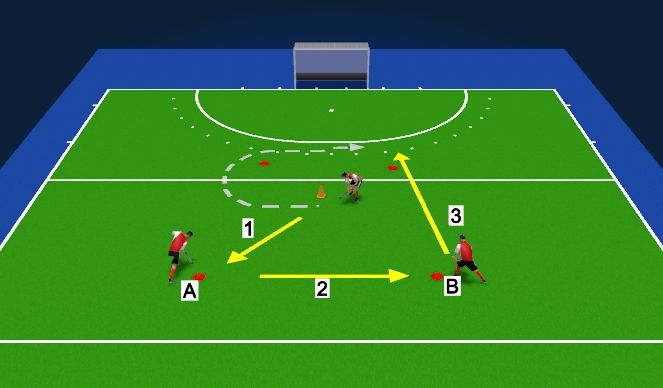 Hockey Session Plan Drill (Colour): passing + leading