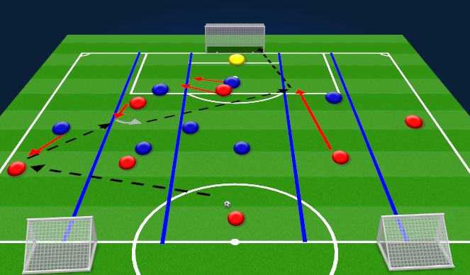 Football/Soccer Session Plan Drill (Colour): 7v8 Functional Play 