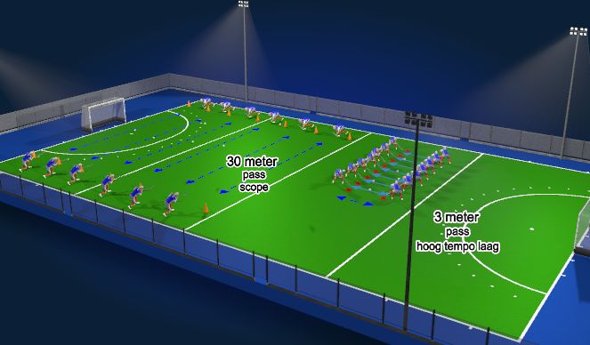 Hockey Session Plan Drill (Colour): Screen 1