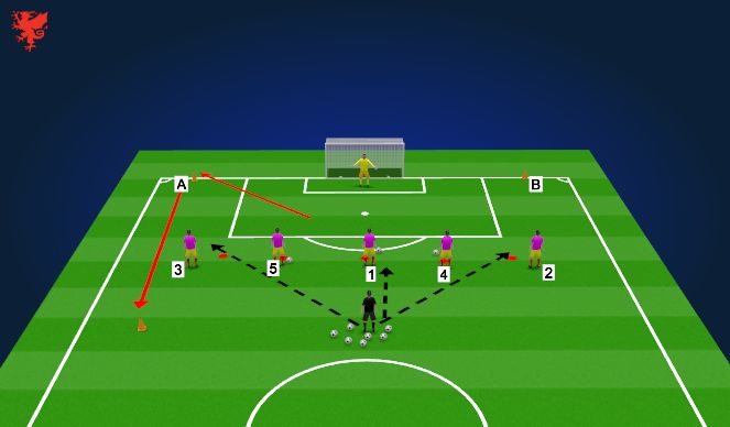 Football/Soccer Session Plan Drill (Colour): Tactical Session Shooting Focus 