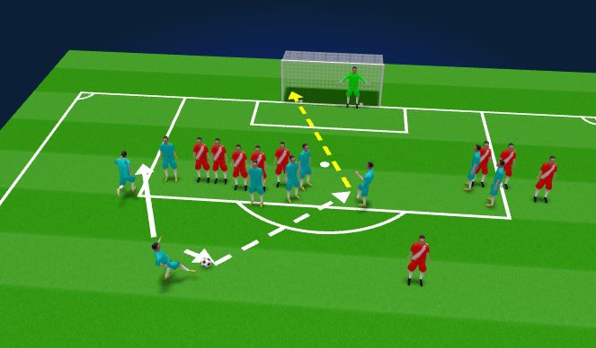 Football/Soccer Session Plan Drill (Colour): Wall block 1 execution