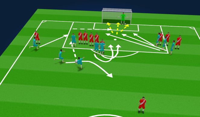 Football/Soccer Session Plan Drill (Colour): Wall Block execution 2