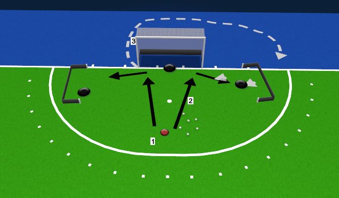 Hockey Session Plan Drill (Colour): left-left, right-right