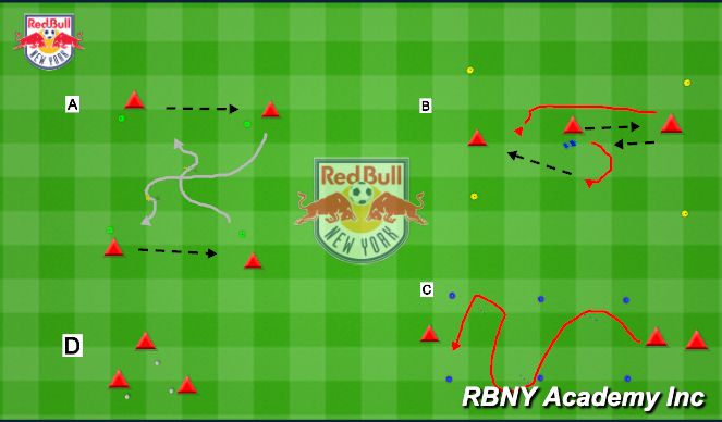 Football/Soccer Session Plan Drill (Colour): 3 Station Technical Circuit