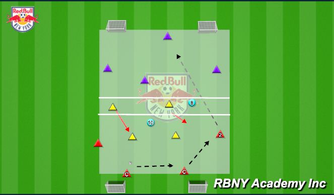 Football/Soccer Session Plan Drill (Colour): 4v2+2 Over The River