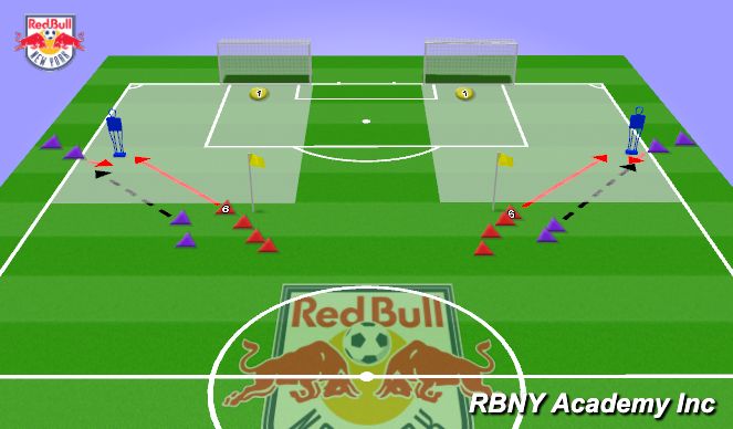 Football/Soccer Session Plan Drill (Colour): 1v1 Defending