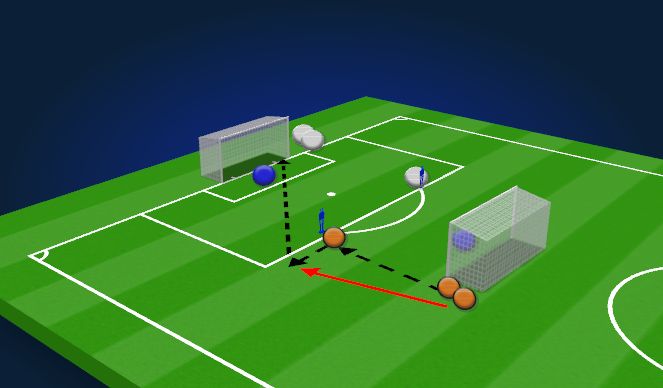 Football/Soccer Session Plan Drill (Colour): Ball Striking 1