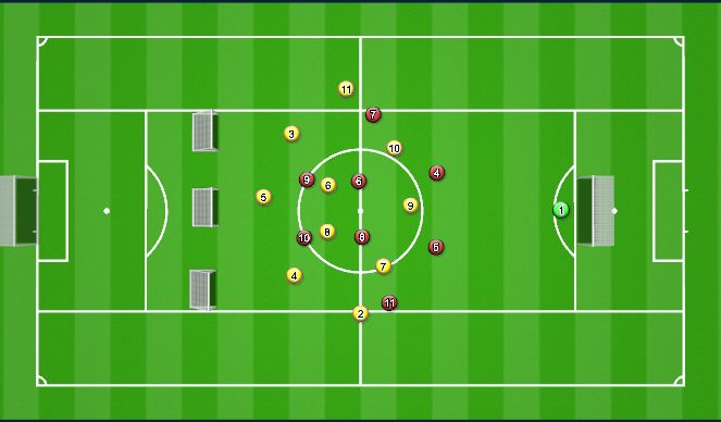 Football/Soccer Session Plan Drill (Colour): 10v9 4-4-2