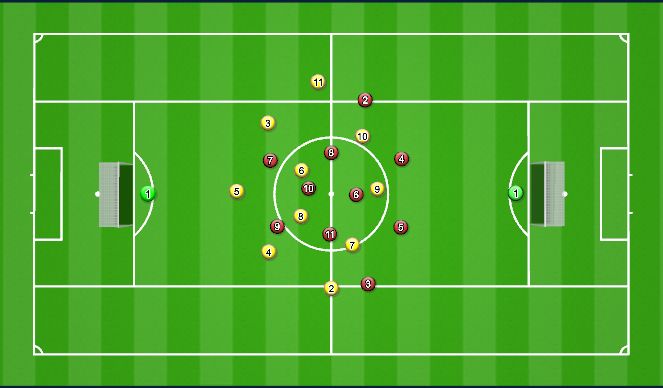 Football/Soccer Session Plan Drill (Colour): 11v11