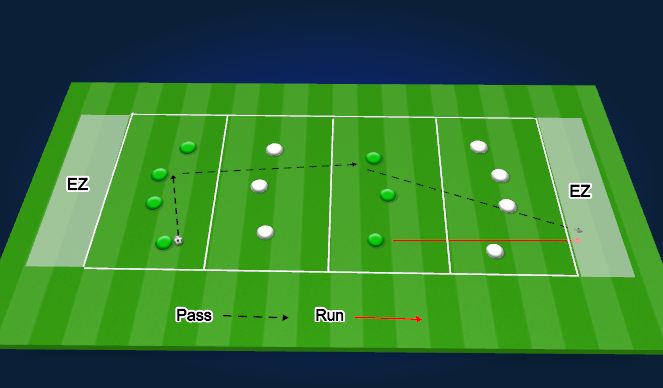 Football/Soccer Session Plan Drill (Colour): Technical playing forward.