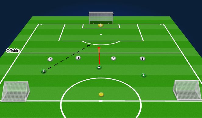 Football/Soccer Session Plan Drill (Colour): Wave Attack 