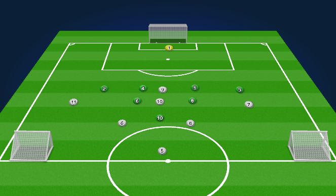 Football/Soccer Session Plan Drill (Colour): Split Pass Functional