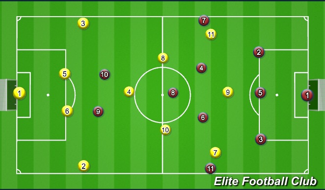 Football/Soccer: Breaking down a 3-5-2 with a 3-4-1-2 (Academy: Create ...