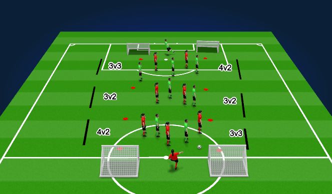 Football/Soccer Session Plan Drill (Colour): Conditioned game: 3 Zone Game