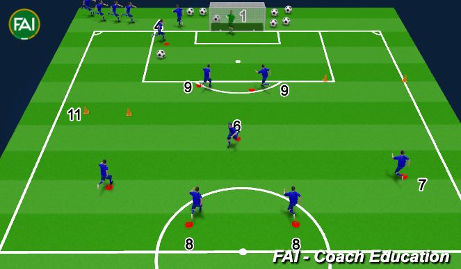 Football/Soccer Session Plan Drill (Colour): Animation 1