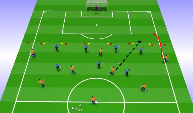 Football/Soccer Session Plan Drill (Colour): Get In Behind Game