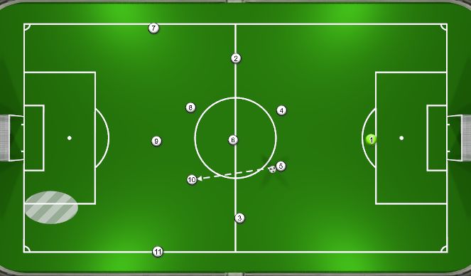 Football/Soccer Session Plan Drill (Colour): Attacking Phase 1