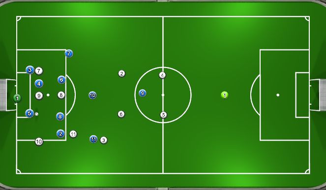 Football/Soccer: Attacking Build Up (Academy: Attacking transition game ...