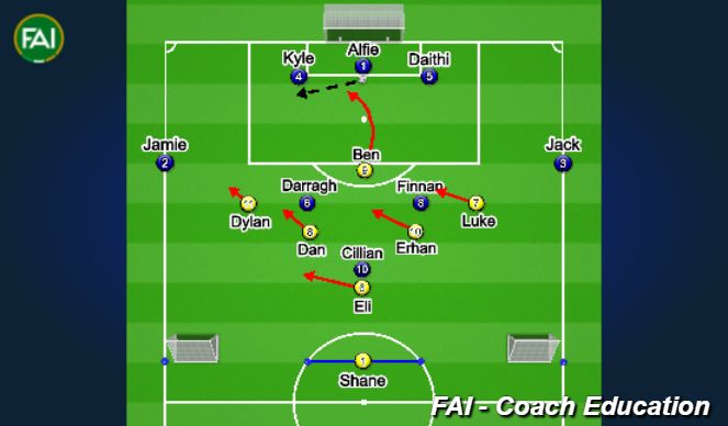 Football/Soccer Session Plan Drill (Colour): Playing Out From GK