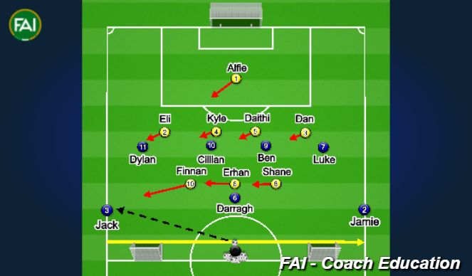 Football/Soccer Session Plan Drill (Colour): Attacking Opposition Half