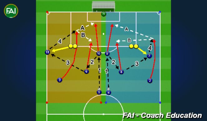 Football/Soccer Session Plan Drill (Colour): Semi Opposed Crossing & Finishing