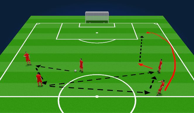 Football/Soccer Session Plan Drill (Colour): Switch Play to Overlap + Attack Cross