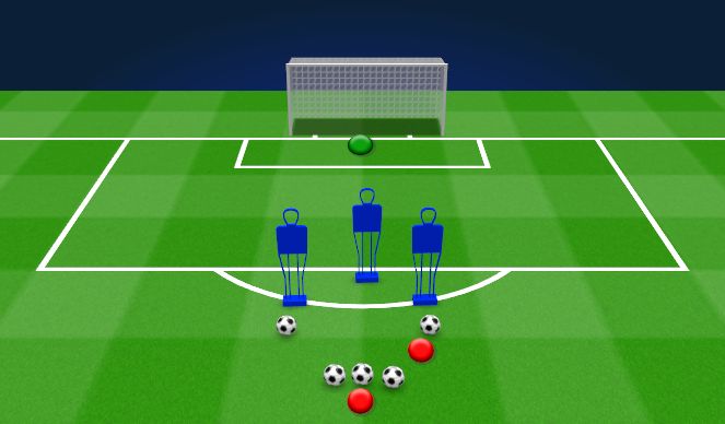 Football/Soccer Session Plan Drill (Colour): 5 Shot Shooting Drill. ﻿Strzelba 5 Strzałów.﻿