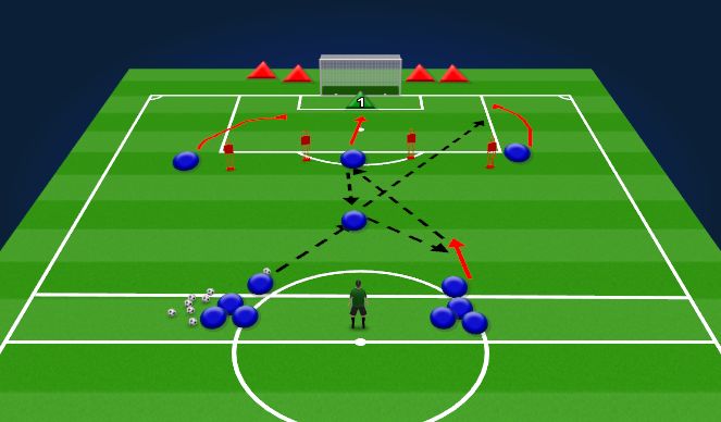 Football/Soccer: USSF B: Summative Assessment (Academy: Create The ...