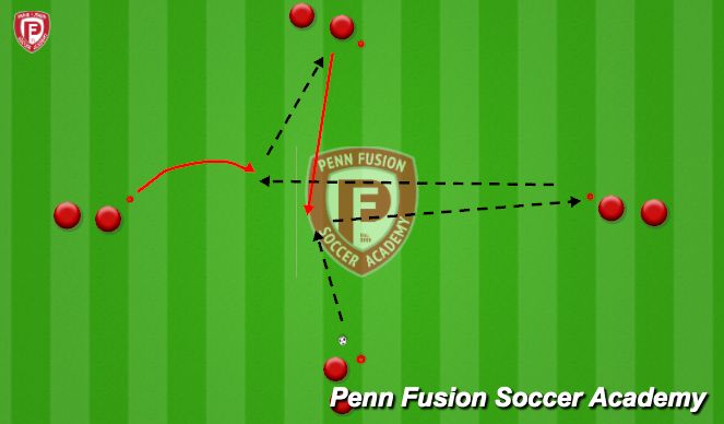 Football/Soccer Session Plan Drill (Colour): Technical Activity