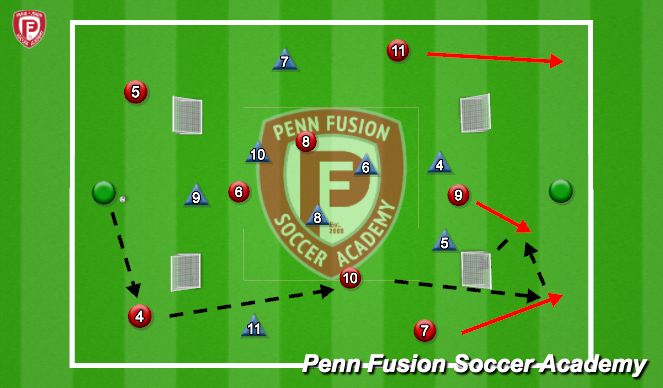 Football/Soccer Session Plan Drill (Colour): Conditioned Game