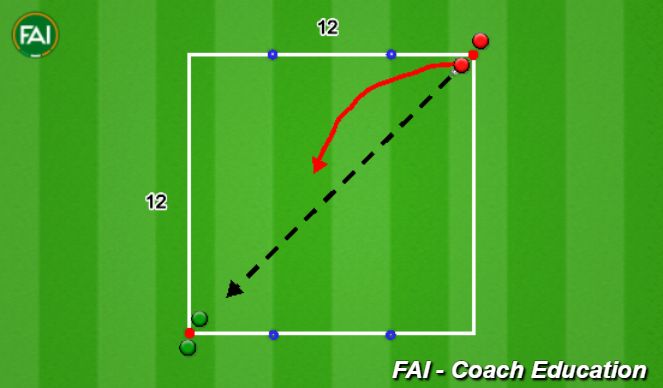 Football/Soccer Session Plan Drill (Colour): Function 1