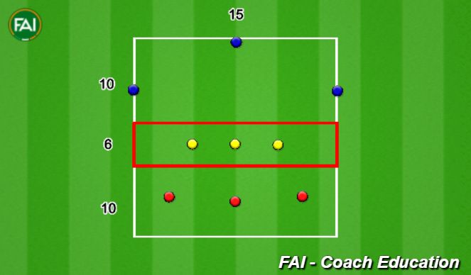 Football/Soccer Session Plan Drill (Colour): Function 2