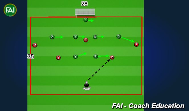 Football/Soccer Session Plan Drill (Colour): Defensive Unit Work