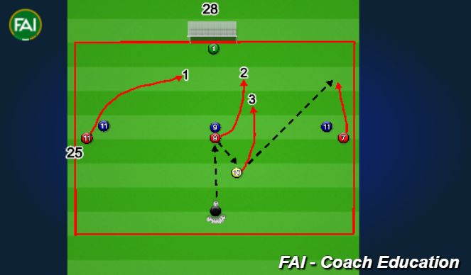 Football/Soccer Session Plan Drill (Colour): Attacking Unit