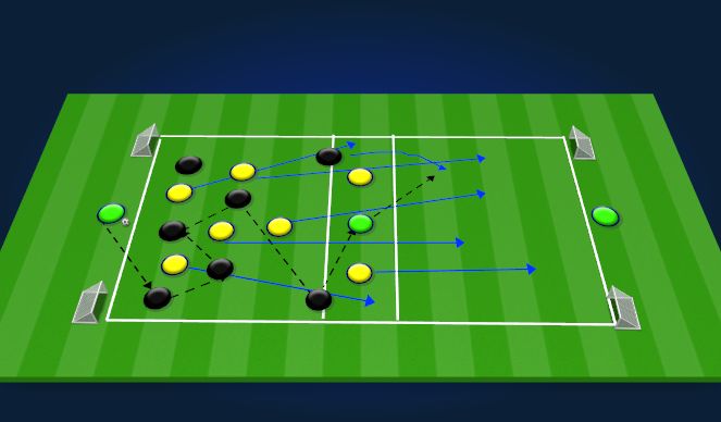 Football/Soccer Session Plan Drill (Colour): Attacking Rondo