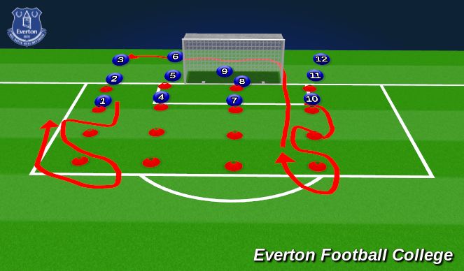 Football/Soccer Session Plan Drill (Colour): Screen 2