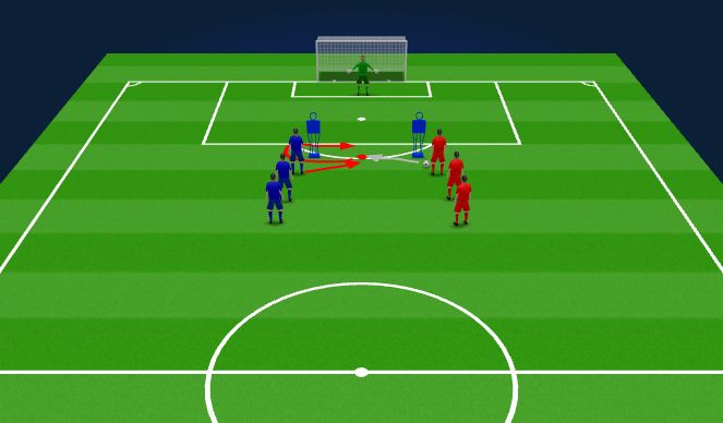 Football/Soccer Session Plan Drill (Colour): Fast finishing