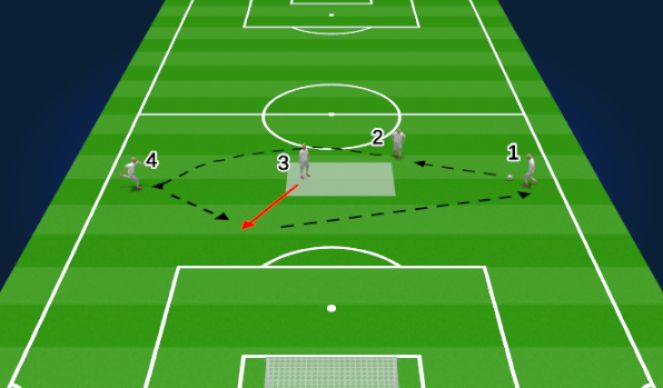 Football/Soccer Session Plan Drill (Colour): Groups of 4 switching play