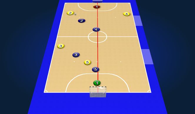 Futsal Session Plan Drill (Colour): Screen 2