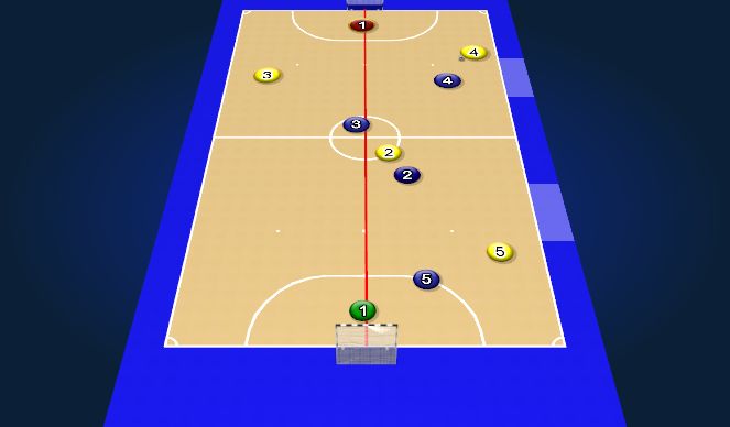 Futsal Session Plan Drill (Colour): Screen 3