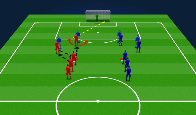 Football/Soccer Session Plan Drill (Colour): Turn and finish