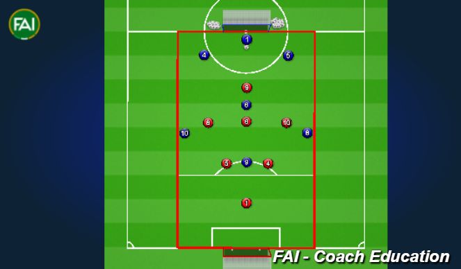 Football/Soccer Session Plan Drill (Colour): Defending In Own Half Game