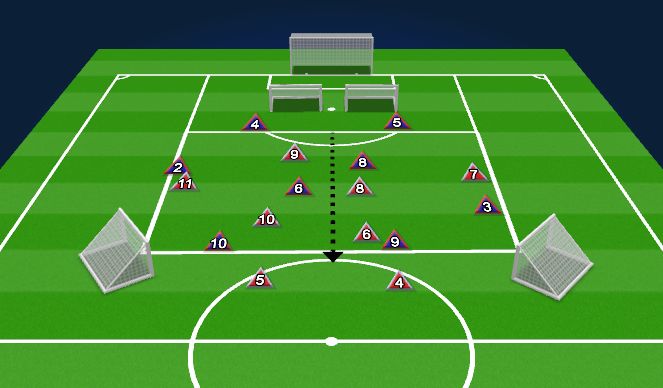 Football/Soccer Session Plan Drill (Colour): SPECIFIC