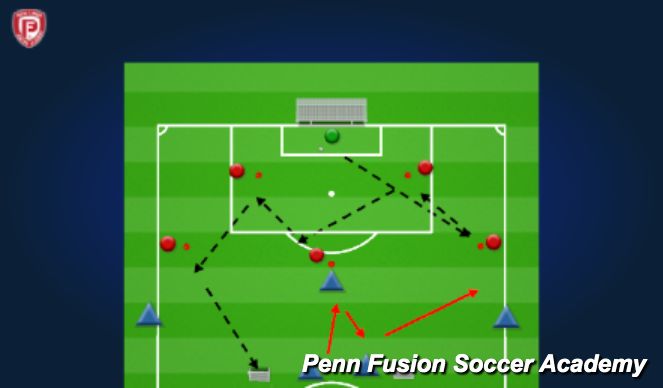 Football/Soccer Session Plan Drill (Colour): Wave Activity