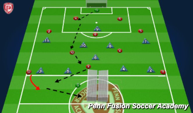 Football/Soccer Session Plan Drill (Colour): Conditioned Game