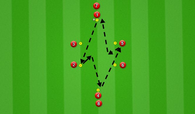 Football/Soccer Session Plan Drill (Colour): Combination #1