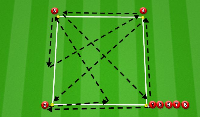 Football/Soccer Session Plan Drill (Colour): Combination #3