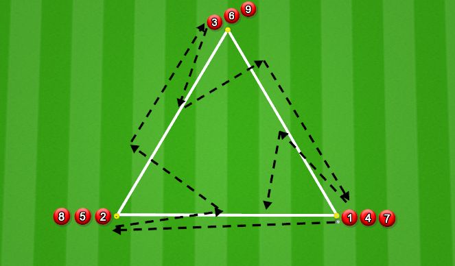 Football/Soccer Session Plan Drill (Colour): Combination #4